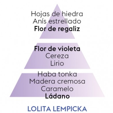 LOLITA LEMPICKA piramide olfativa