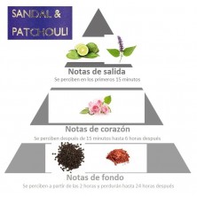 Pirámide aromática SANDALO y PACHULI